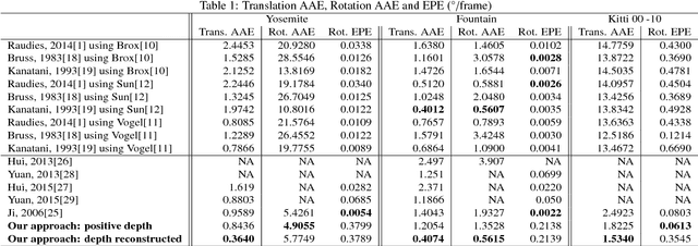 Figure 2 for Joint direct estimation of 3D geometry and 3D motion using spatio temporal gradients