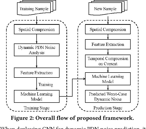 Figure 3 for Worst-Case Dynamic Power Distribution Network Noise Prediction Using Convolutional Neural Network