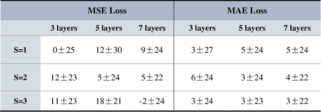 Figure 2 for $\textbf{MyoMapNet}$: Accelerated Modified Look-Locker Inversion Recovery Myocardial T1 Mapping via Neural Networks