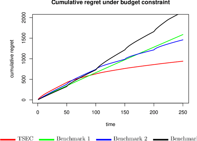 Figure 1 for TSEC: a framework for online experimentation under experimental constraints