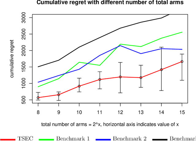 Figure 2 for TSEC: a framework for online experimentation under experimental constraints