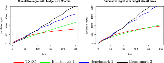 Figure 3 for TSEC: a framework for online experimentation under experimental constraints