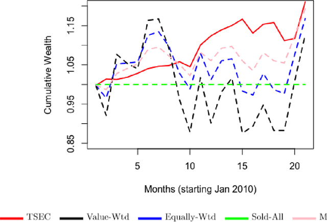 Figure 4 for TSEC: a framework for online experimentation under experimental constraints