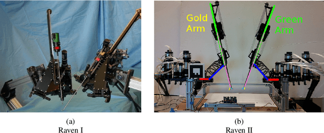 Figure 3 for Raven: Open Surgical Robotic Platforms
