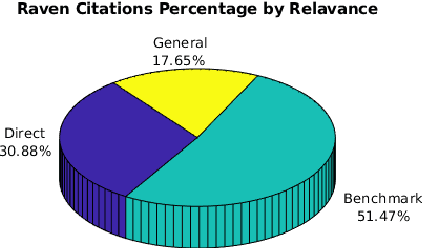 Figure 4 for Raven: Open Surgical Robotic Platforms