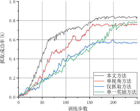 Figure 4 for A Pushing-Grasping Collaborative Method Based on Deep Q-Network Algorithm in Dual Perspectives
