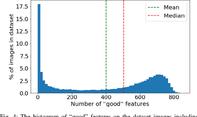 Figure 4 for MuCaSLAM: CNN-Based Frame Quality Assessment for Mobile Robot with Omnidirectional Visual SLAM