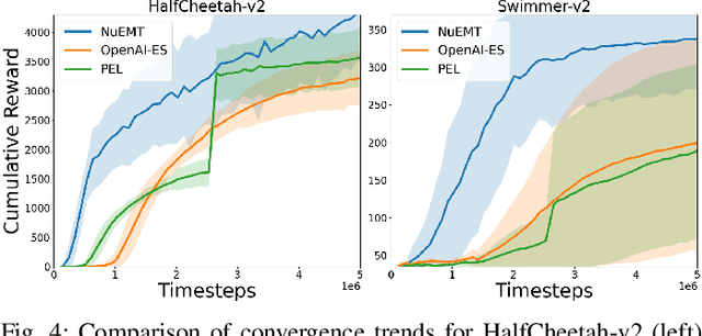 Figure 4 for Lean Evolutionary Reinforcement Learning by Multitasking with Importance Sampling
