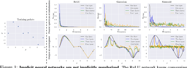 Figure 1 for How You Start Matters for Generalization