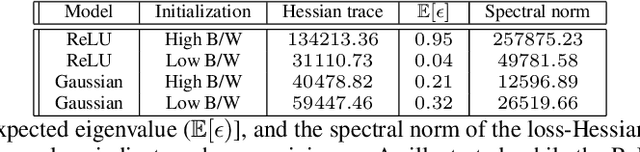 Figure 4 for How You Start Matters for Generalization