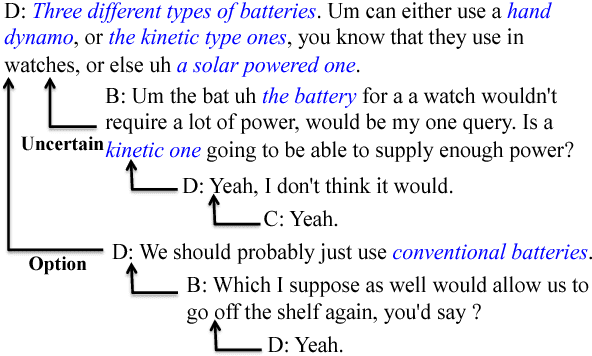 Figure 1 for Joint Modeling of Content and Discourse Relations in Dialogues