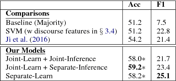 Figure 3 for Joint Modeling of Content and Discourse Relations in Dialogues