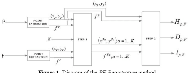 Figure 1 for A General Framework for Partial to Full Image Registration