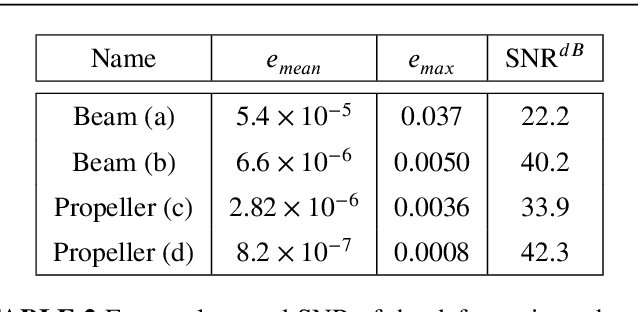 Figure 4 for DeepPhysics: a physics aware deep learning framework for real-time simulation