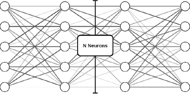 Figure 1 for DeepPhysics: a physics aware deep learning framework for real-time simulation