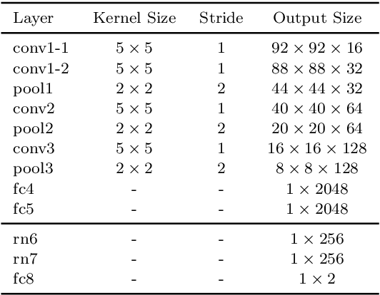 Figure 2 for Facial Feedback for Reinforcement Learning: A Case Study and Offline Analysis Using the TAMER Framework