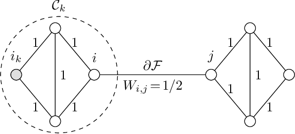 Figure 2 for Local Graph Clustering with Network Lasso