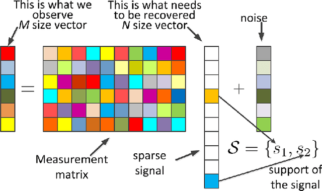 Figure 3 for Toward Performance Optimization in IoT-based Next-Gen Wireless Sensor Networks