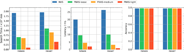 Figure 4 for Bringing AI To Edge: From Deep Learning's Perspective