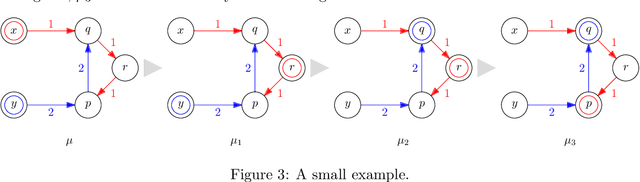Figure 3 for Reforming an Envy-Free Matching