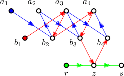 Figure 4 for Reforming an Envy-Free Matching