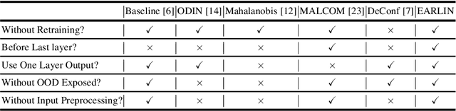 Figure 1 for EARLIN: Early Out-of-Distribution Detection for Resource-efficient Collaborative Inference