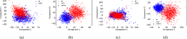 Figure 3 for EARLIN: Early Out-of-Distribution Detection for Resource-efficient Collaborative Inference