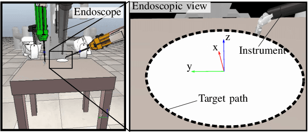 Figure 1 for Virtual Fixture Assistance for Suturing in Robot-Aided Pediatric Endoscopic Surgery