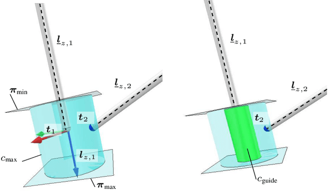 Figure 4 for Virtual Fixture Assistance for Suturing in Robot-Aided Pediatric Endoscopic Surgery