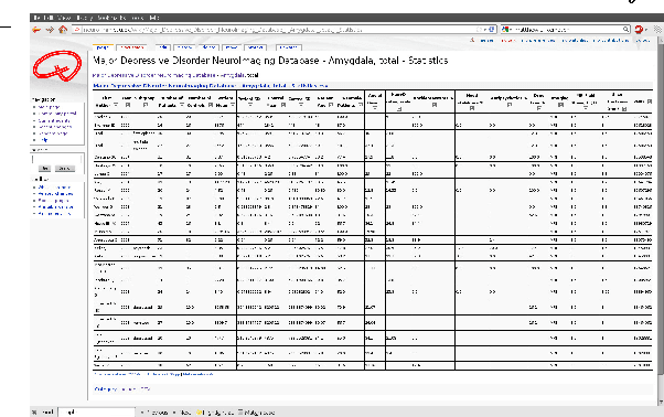 Figure 1 for Online open neuroimaging mass meta-analysis