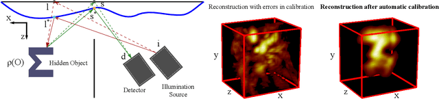 Figure 1 for Automatic calibration of time of flight based non-line-of-sight reconstruction