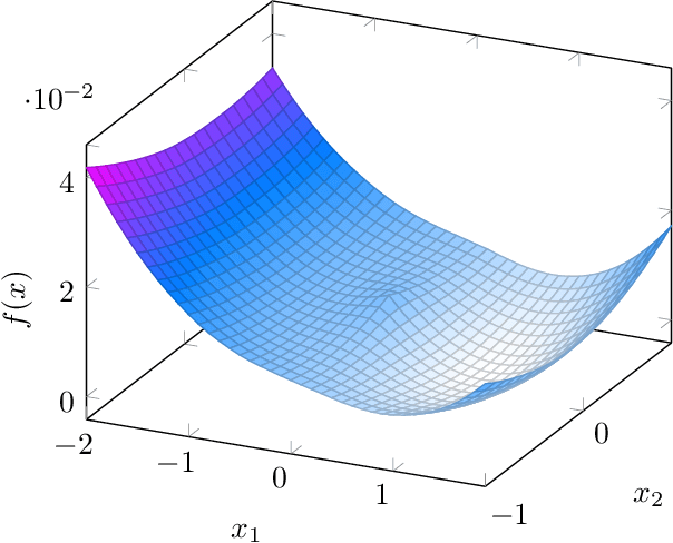 Figure 1 for Deep Denoising: Rate-Optimal Recovery of Structured Signals with a Deep Prior