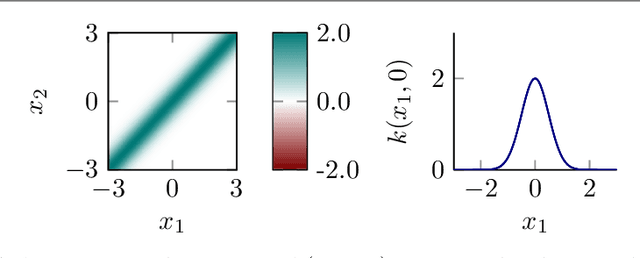 Figure 3 for Conjugate Gradients for Kernel Machines
