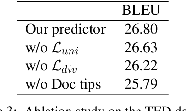 Figure 4 for Context-Adaptive Document-Level Neural Machine Translation
