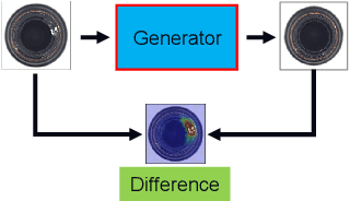 Figure 3 for Benchmarking Unsupervised Anomaly Detection and Localization