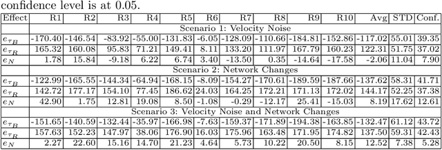 Figure 3 for Shaping Influence and Influencing Shaping: A Computational Red Teaming Trust-based Swarm Intelligence Model