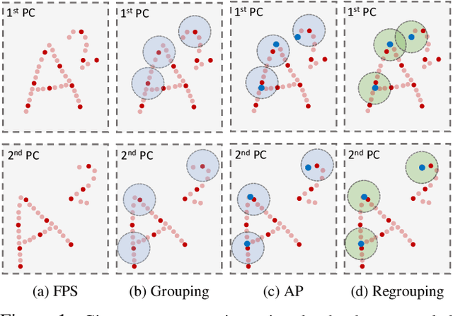 Figure 1 for FESTA: Flow Estimation via Spatial-Temporal Attention for Scene Point Clouds