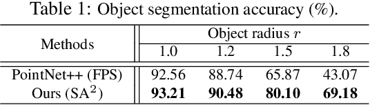 Figure 2 for FESTA: Flow Estimation via Spatial-Temporal Attention for Scene Point Clouds