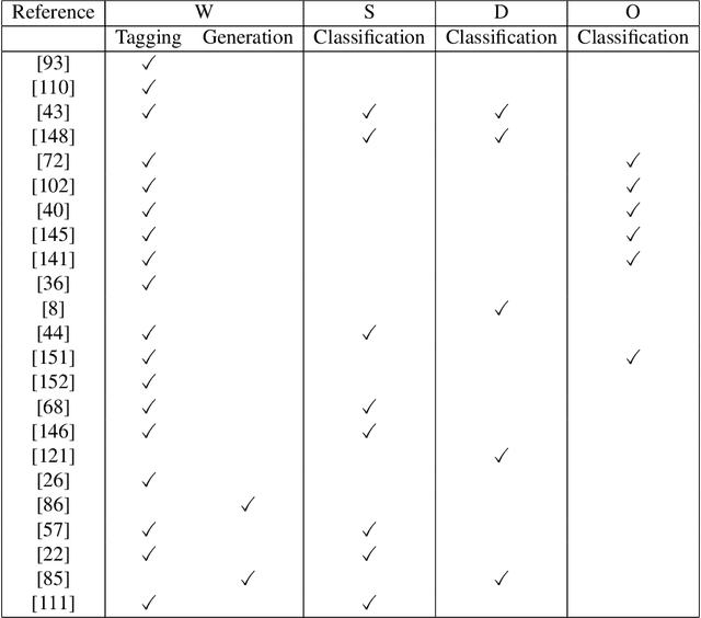 Figure 4 for Multi-Task Learning in Natural Language Processing: An Overview