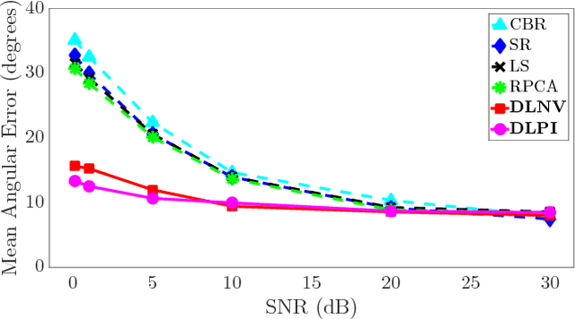 Figure 1 for Robust Photometric Stereo Using Learned Image and Gradient Dictionaries
