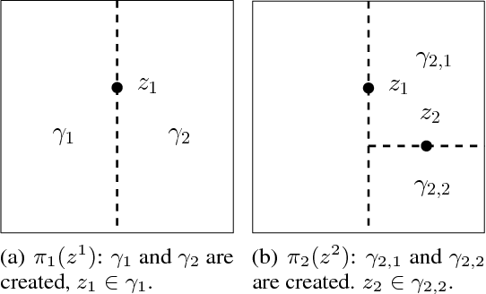Figure 1 for kd-switch: A Universal Online Predictor with an application to Sequential Two-Sample Testing