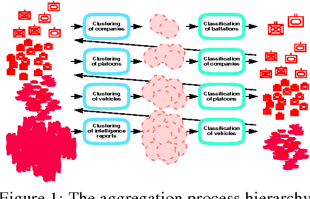 Figure 1 for Conflict-based Force Aggregation