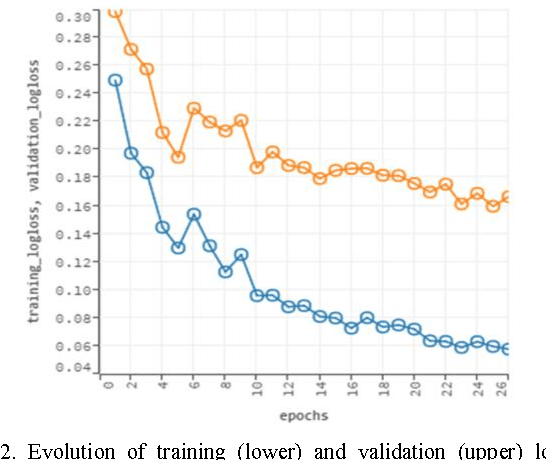 Figure 1 for Comparative Analysis of Open Source Frameworks for Machine Learning with Use Case in Single-Threaded and Multi-Threaded Modes