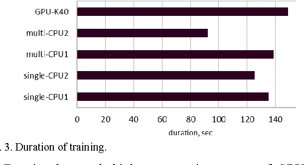 Figure 2 for Comparative Analysis of Open Source Frameworks for Machine Learning with Use Case in Single-Threaded and Multi-Threaded Modes