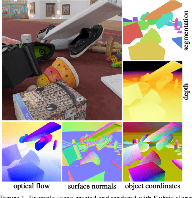 Figure 1 for Kubric: A scalable dataset generator