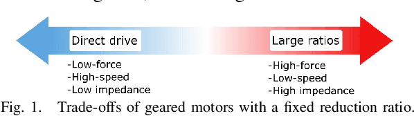 Figure 1 for A Bimodal Hydrostatic Actuator for Robotic Legs with Compliant Fast Motion and High Lifting Force
