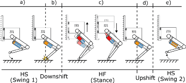 Figure 3 for A Bimodal Hydrostatic Actuator for Robotic Legs with Compliant Fast Motion and High Lifting Force