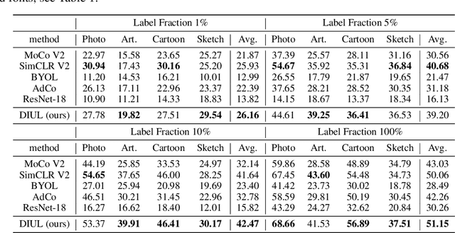 Figure 2 for Domain-Irrelevant Representation Learning for Unsupervised Domain Generalization