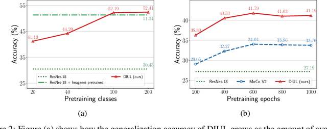 Figure 3 for Domain-Irrelevant Representation Learning for Unsupervised Domain Generalization