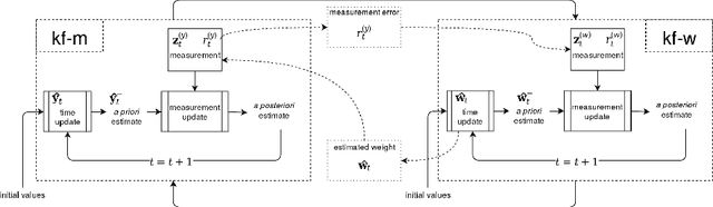 Figure 1 for KFHE-HOMER: Kalman Filter-based Heuristic Ensemble of HOMER for Multi-Label Classification